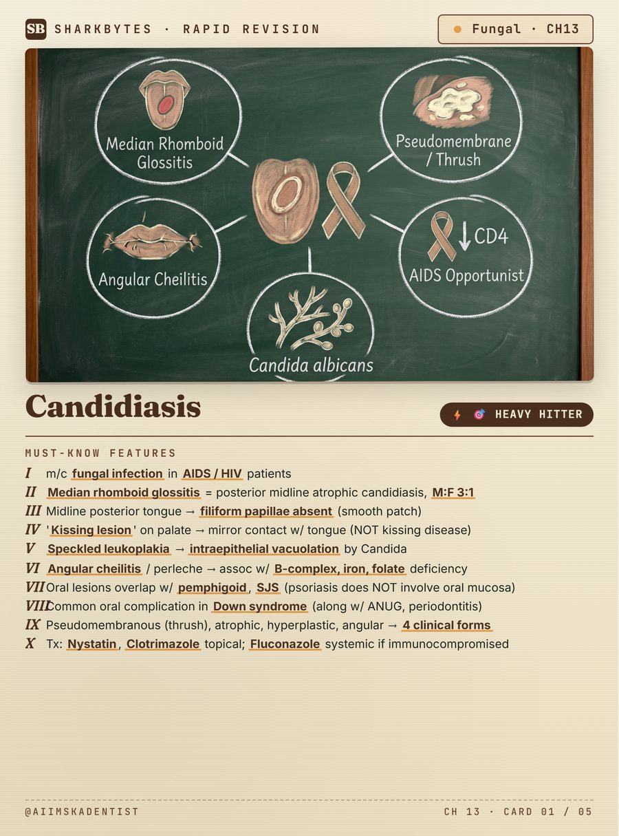 Candidiasis card